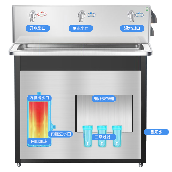 节能饮水机原理剖析