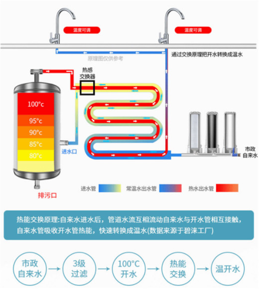 碧涞消毒饮水机 