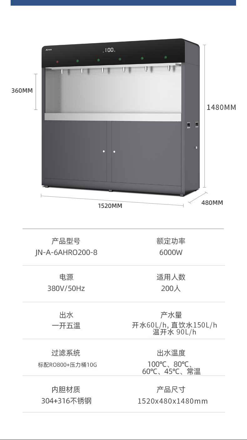 6AHRO200-8修改数据