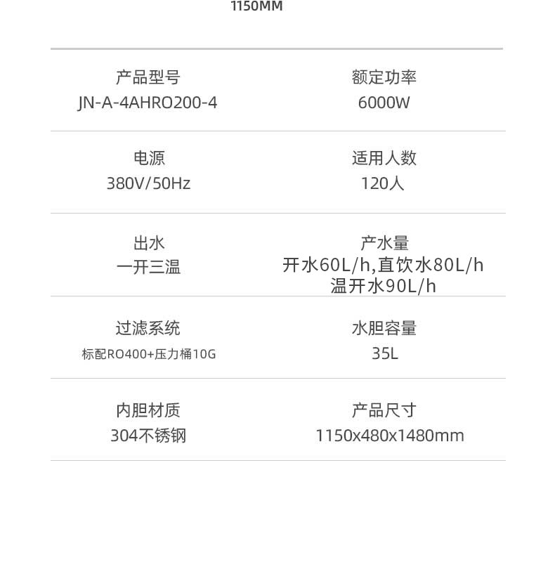 4AHRO200-4-数据修改